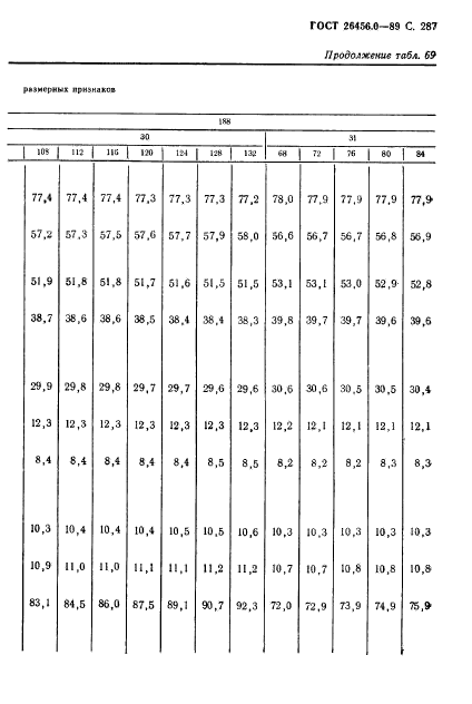 ГОСТ 26456.0-89