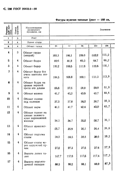 ГОСТ 26456.0-89