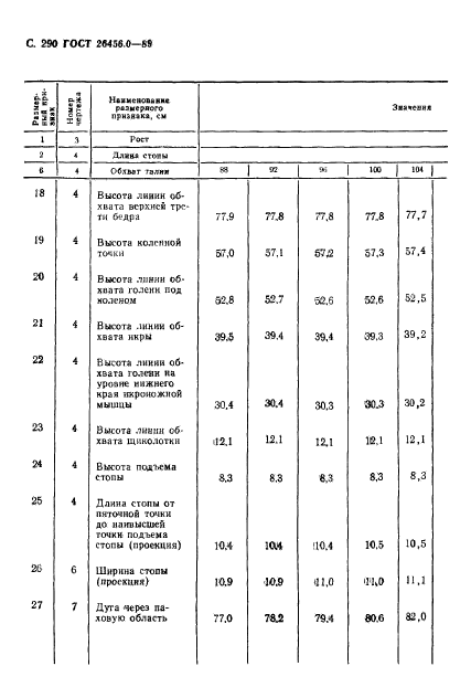 ГОСТ 26456.0-89