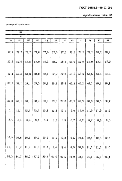 ГОСТ 26456.0-89