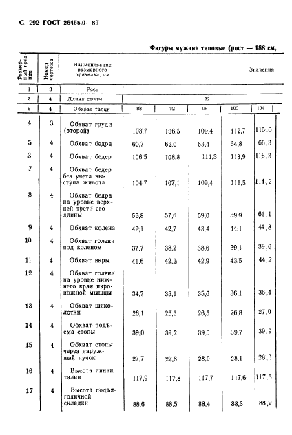 ГОСТ 26456.0-89