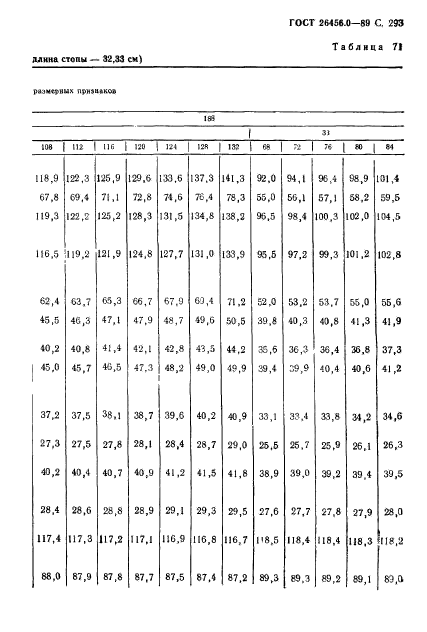 ГОСТ 26456.0-89