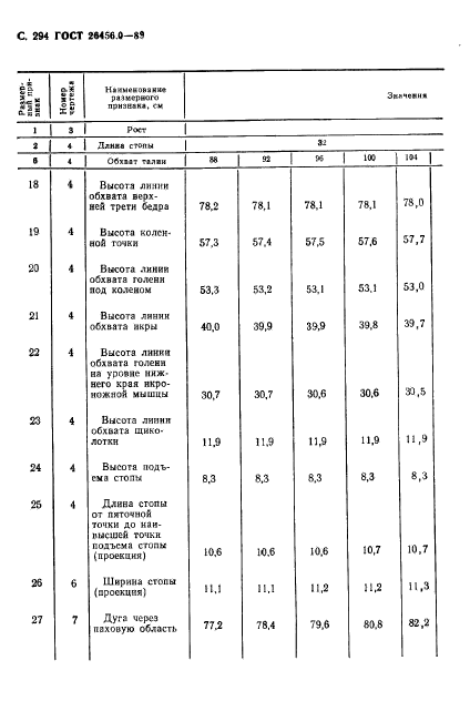 ГОСТ 26456.0-89