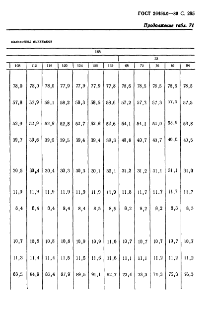 ГОСТ 26456.0-89