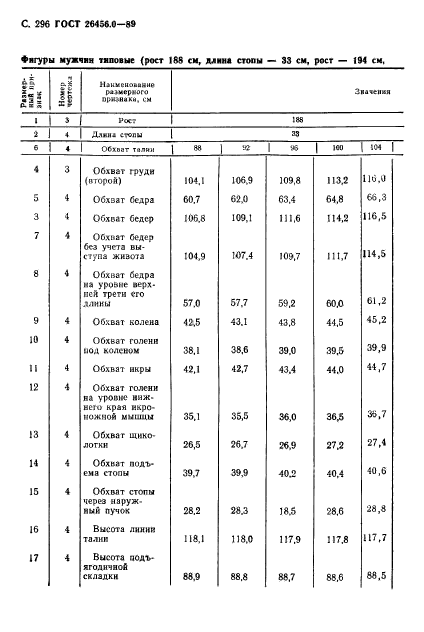 ГОСТ 26456.0-89