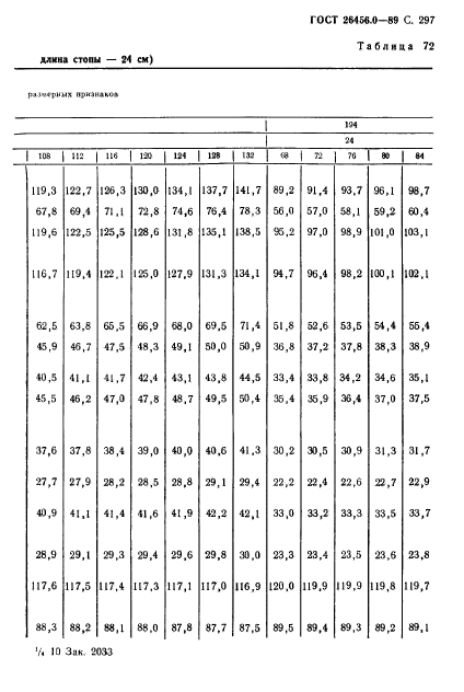 ГОСТ 26456.0-89