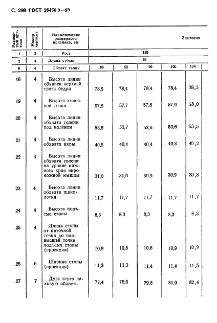 ГОСТ 26456.0-89