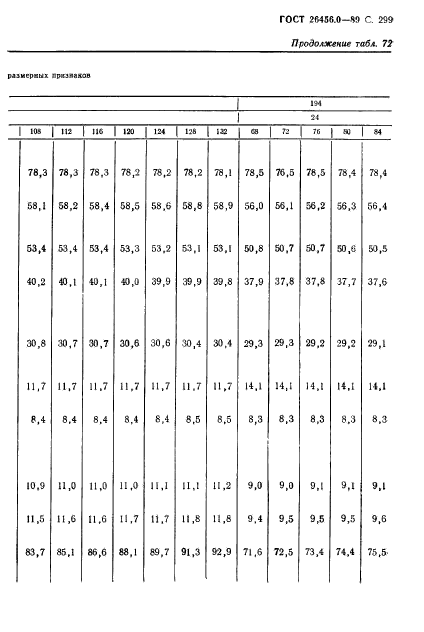 ГОСТ 26456.0-89