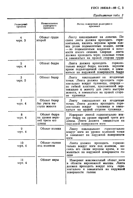 ГОСТ 26456.0-89