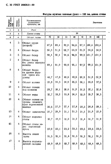 ГОСТ 26456.0-89