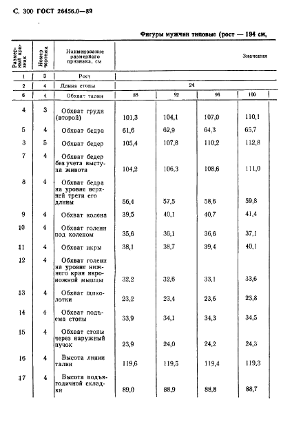 ГОСТ 26456.0-89