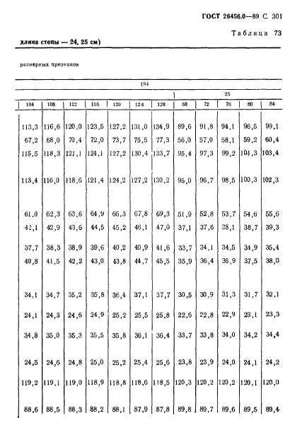 ГОСТ 26456.0-89