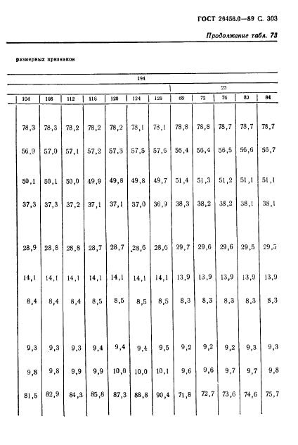 ГОСТ 26456.0-89