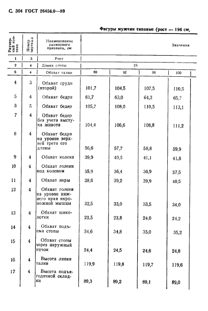 ГОСТ 26456.0-89