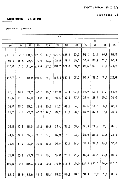 ГОСТ 26456.0-89