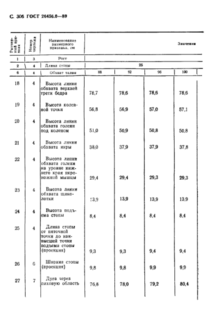 ГОСТ 26456.0-89