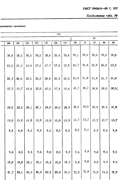 ГОСТ 26456.0-89