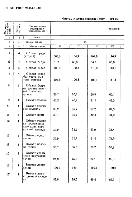 ГОСТ 26456.0-89