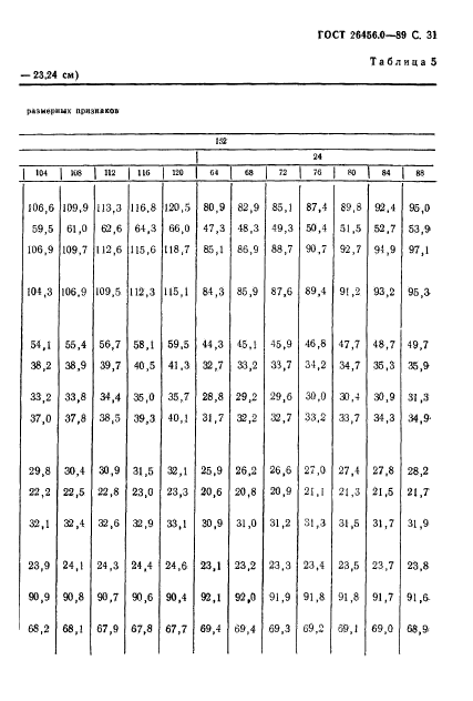 ГОСТ 26456.0-89