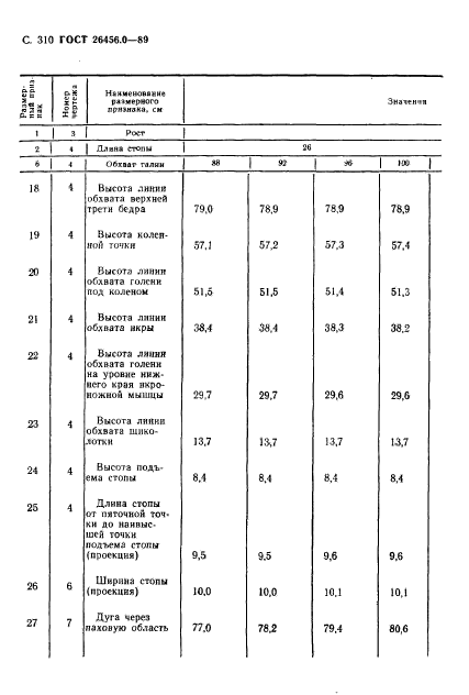 ГОСТ 26456.0-89