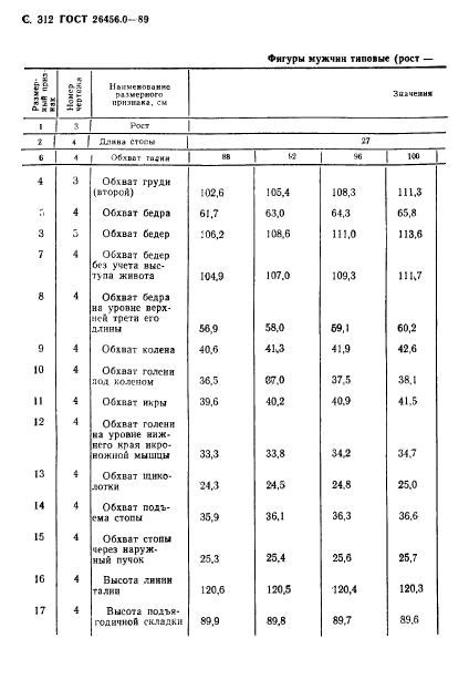 ГОСТ 26456.0-89