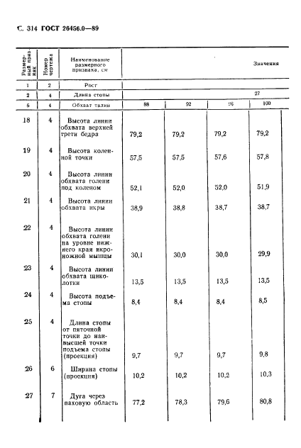 ГОСТ 26456.0-89