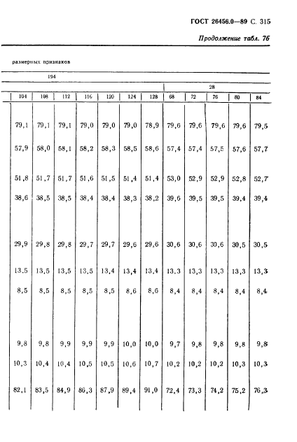 ГОСТ 26456.0-89