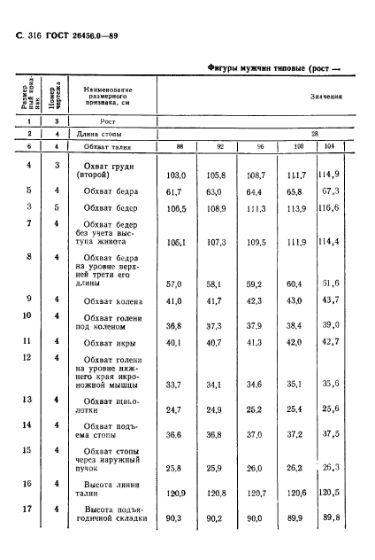 ГОСТ 26456.0-89