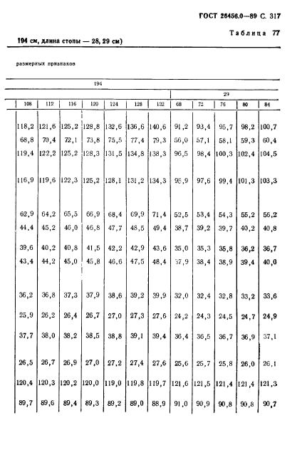 ГОСТ 26456.0-89