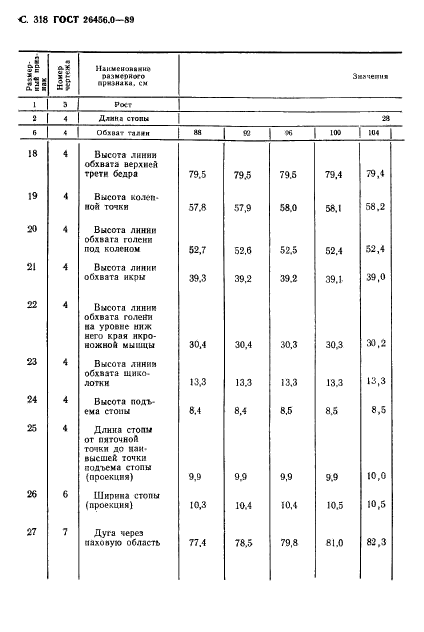 ГОСТ 26456.0-89