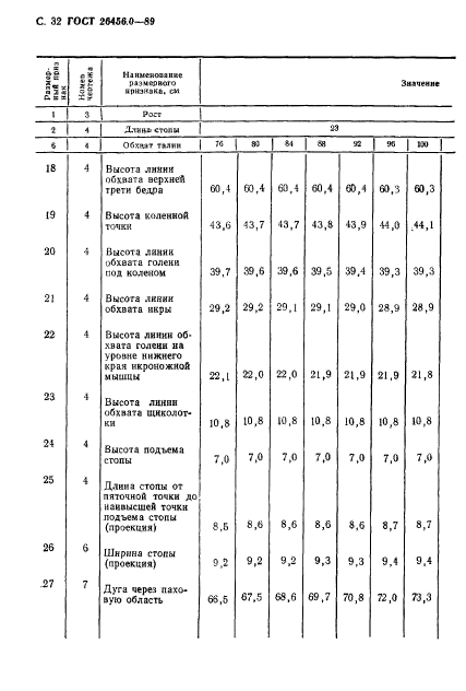 ГОСТ 26456.0-89