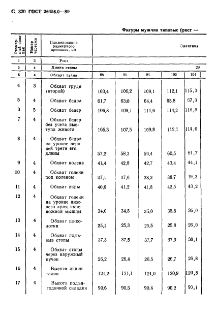 ГОСТ 26456.0-89