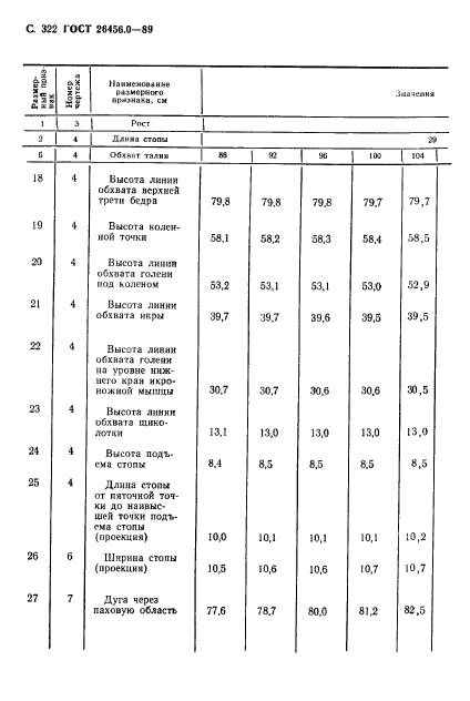 ГОСТ 26456.0-89