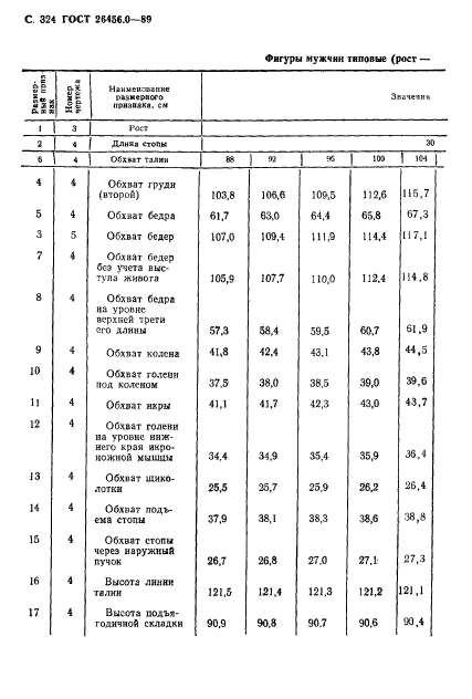 ГОСТ 26456.0-89