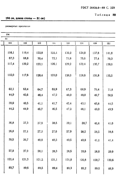 ГОСТ 26456.0-89