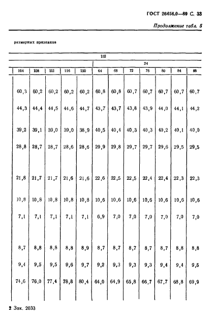 ГОСТ 26456.0-89