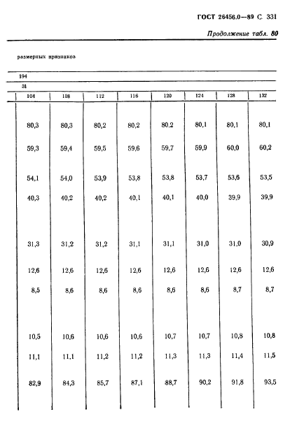 ГОСТ 26456.0-89