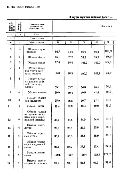 ГОСТ 26456.0-89