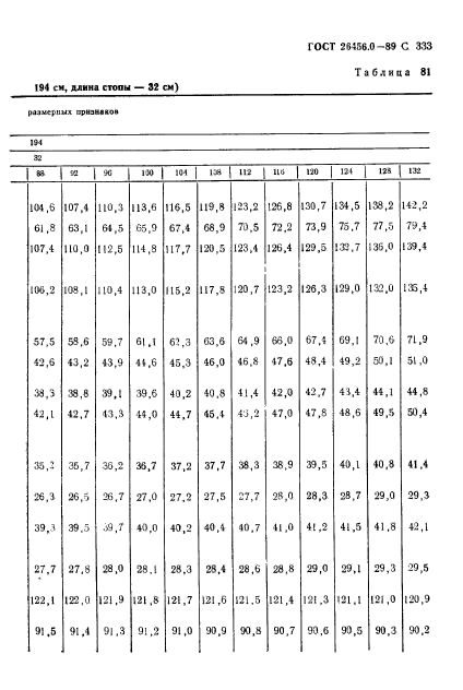 ГОСТ 26456.0-89