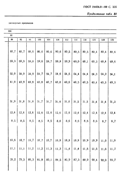 ГОСТ 26456.0-89