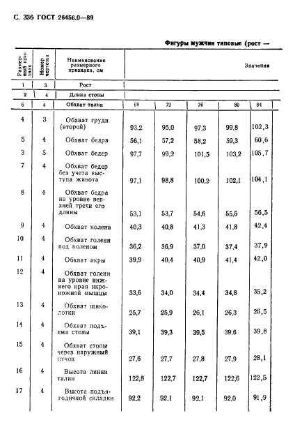 ГОСТ 26456.0-89