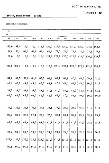 ГОСТ 26456.0-89