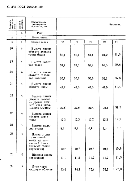 ГОСТ 26456.0-89