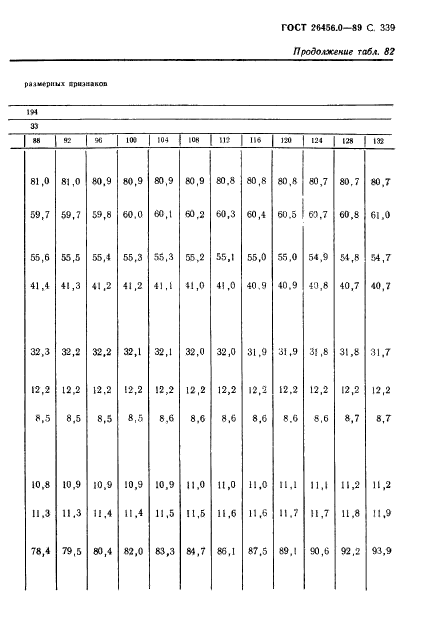 ГОСТ 26456.0-89