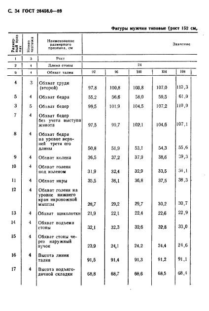 ГОСТ 26456.0-89