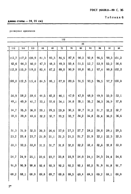 ГОСТ 26456.0-89