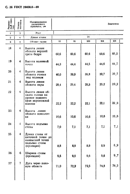 ГОСТ 26456.0-89