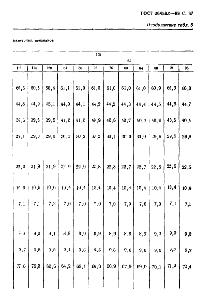 ГОСТ 26456.0-89