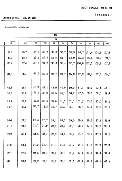 ГОСТ 26456.0-89