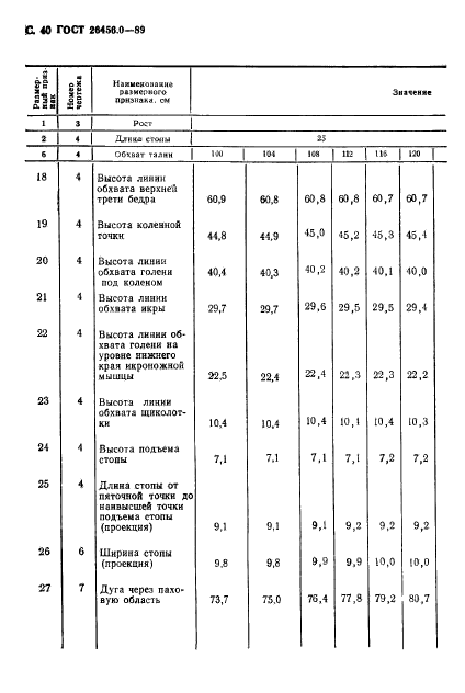 ГОСТ 26456.0-89